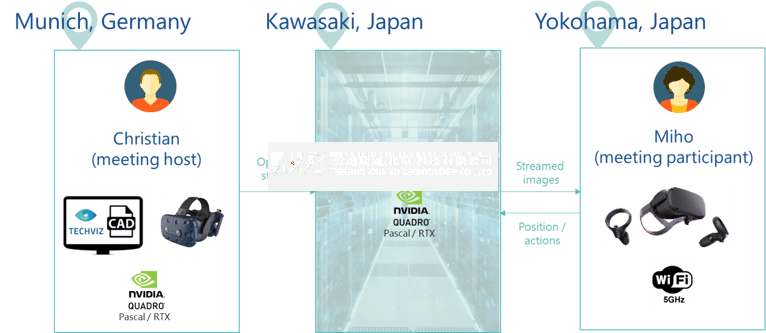 remote assistance schematics.png remote assistance schematics.png