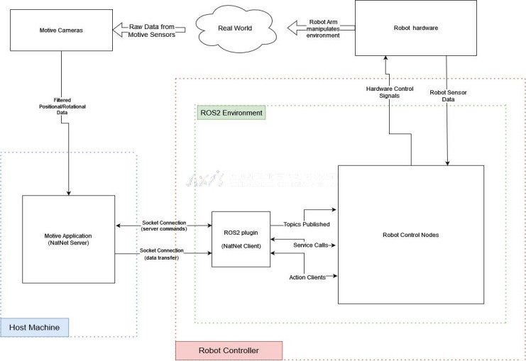 虚拟现实|虚拟仿真|三维虚拟技术|可视化工程|虚拟仿真交互|航空航天|汽车仿真|轮船仿真|列车仿真|多媒体应用|轨道交通|船舶制造|能源矿业|电力仿真|游戏开发|虚拟漫游|建筑设计|石油钻井|核能开放|互动营销|展览展示|爱迪斯通 虚拟现实|虚拟仿真|三维虚拟技术|可视化工程|虚拟仿真交互|航空航天|汽车仿真|轮船仿真|列车仿真|多媒体应用|轨道交通|船舶制造|能源矿业|电力仿真|游戏开发|虚拟漫游|建筑设计|石油钻井|核能开放|互动营销|展览展示|爱迪斯通