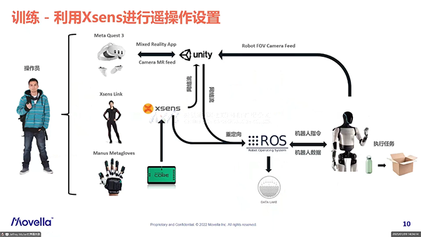 虚拟现实|虚拟仿真|三维虚拟技术|可视化工程|虚拟仿真交互|航空航天|汽车仿真|轮船仿真|列车仿真|多媒体应用|轨道交通|船舶制造|能源矿业|电力仿真|游戏开发|虚拟漫游|建筑设计|石油钻井|核能开放|互动营销|展览展示|爱迪斯通
